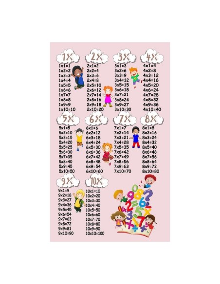 Tapis de chambre enfant Multiplication